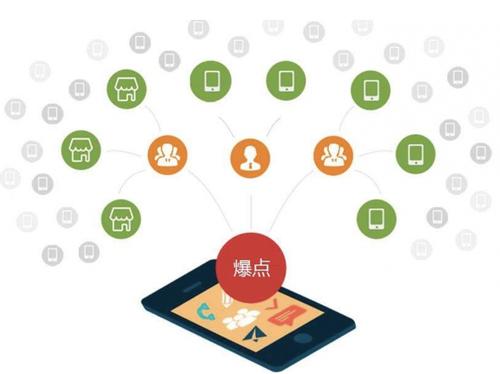 扎鲁特为什么越来越多的企业通过软文营销来引流